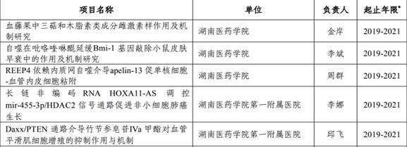说明: http://news.hnmu.com.cn/__local/6/CA/FC/681995FC854F9DF56A548EBF34E_1074BDF6_10CBD.jpg